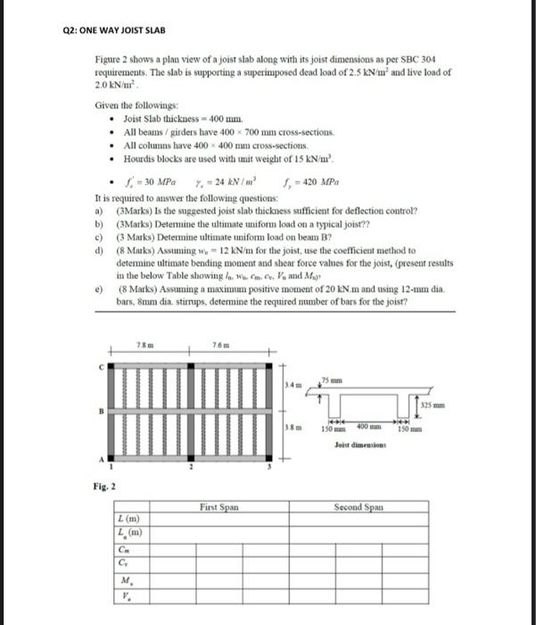 Solved Q2: ONE WAY JOIST SLAB Figure 2 shows a plan view of | Chegg.com