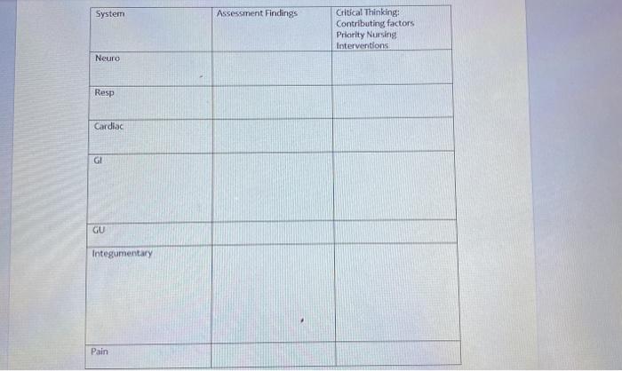 System Assessment Findings Critical Thinking: Contributing factors Priority Nursing Interventions Neuro Resp Cardiac GI GU In