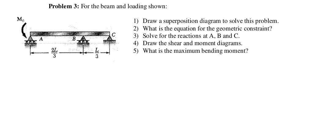 Solved Problem 3: For the beam and loading shown: 1) Draw a | Chegg.com