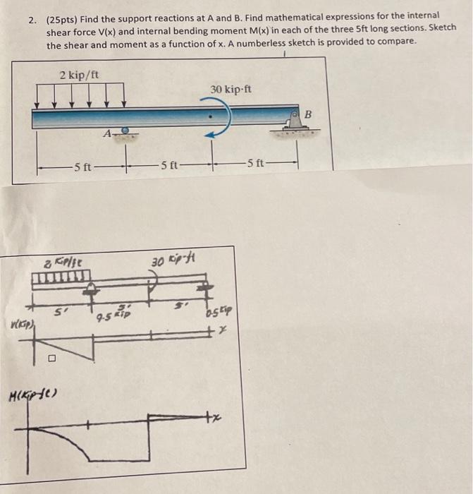 Solved 2. (25pts) Find The Support Reactions At A And B. | Chegg.com