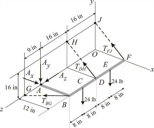 Solved The Rigid L Shaped Member Asf Is Supported A Ball And S Chegg 