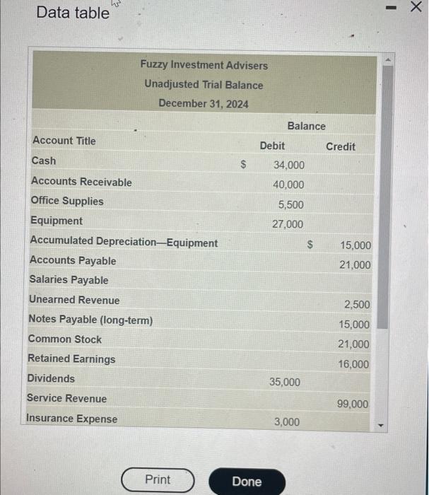 Data table Fuzzy Investment Advisers Unadjusted Trial