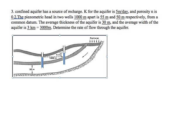 Solved 3. confined aquifer has a source of recharge. K for | Chegg.com