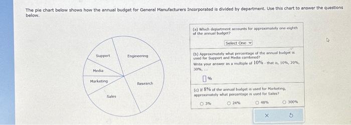 Solved The pie chart below shows how the annual budget for | Chegg.com