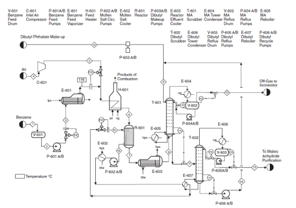 In The Feed Section Of The Maleic Anhydride Process Sho 