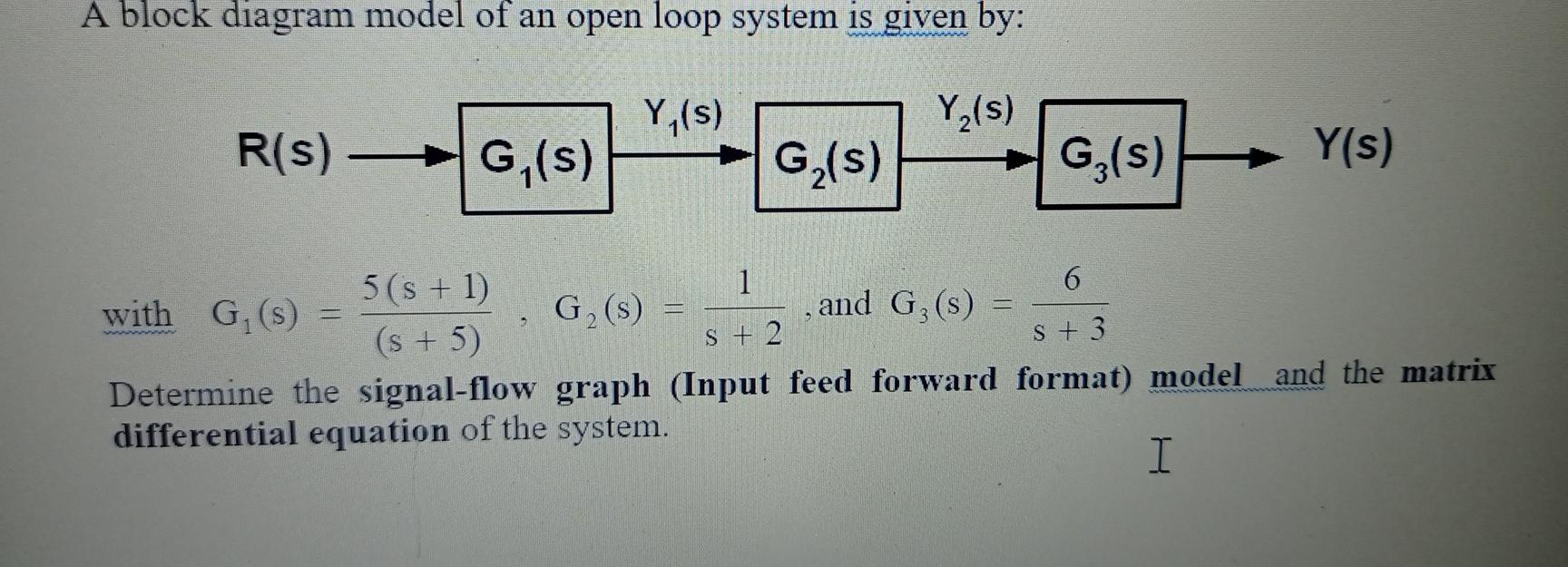 Solved A block diagram model of an open loop system is given | Chegg.com