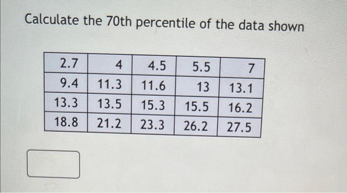 Solved Calculate the 70th percentile of the data shown | Chegg.com