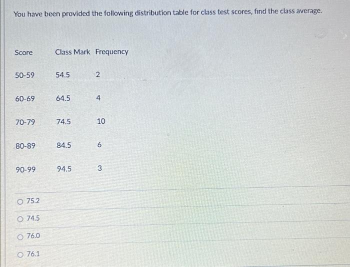 Solved You have been provided the following distribution | Chegg.com