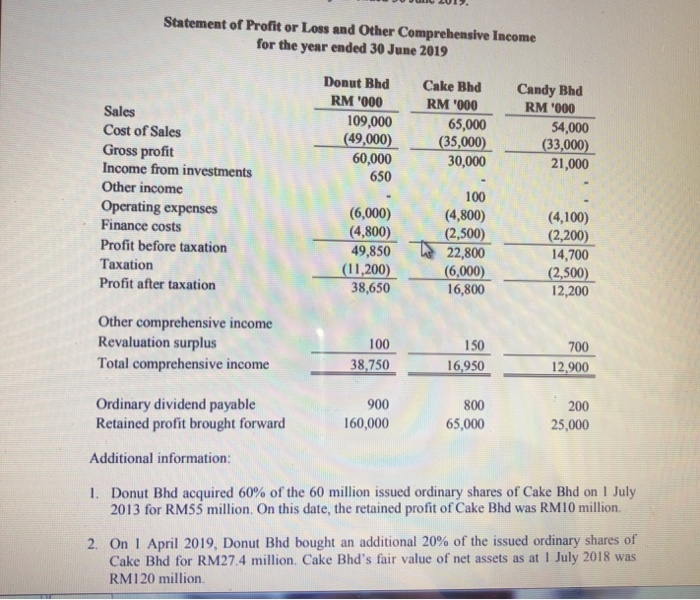 Statement Of Profit Or Loss And Other Comprehensive 4846