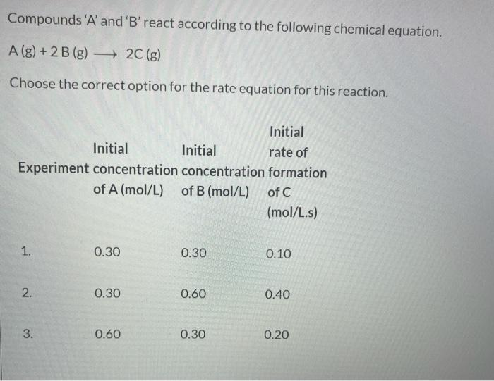 Solved Compounds 'A' and 'B' react according to the | Chegg.com