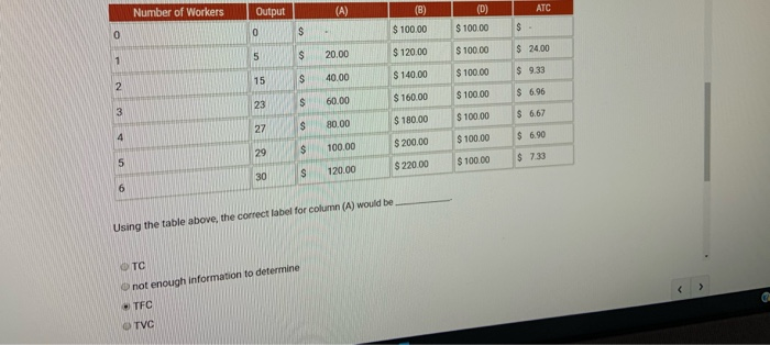 Solved Which Of The Following Would NOT Be An Example Of | Chegg.com