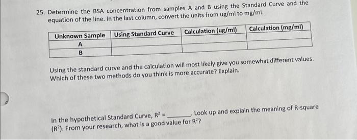 Solved 25. Determine The BSA Concentration From Samples A | Chegg.com