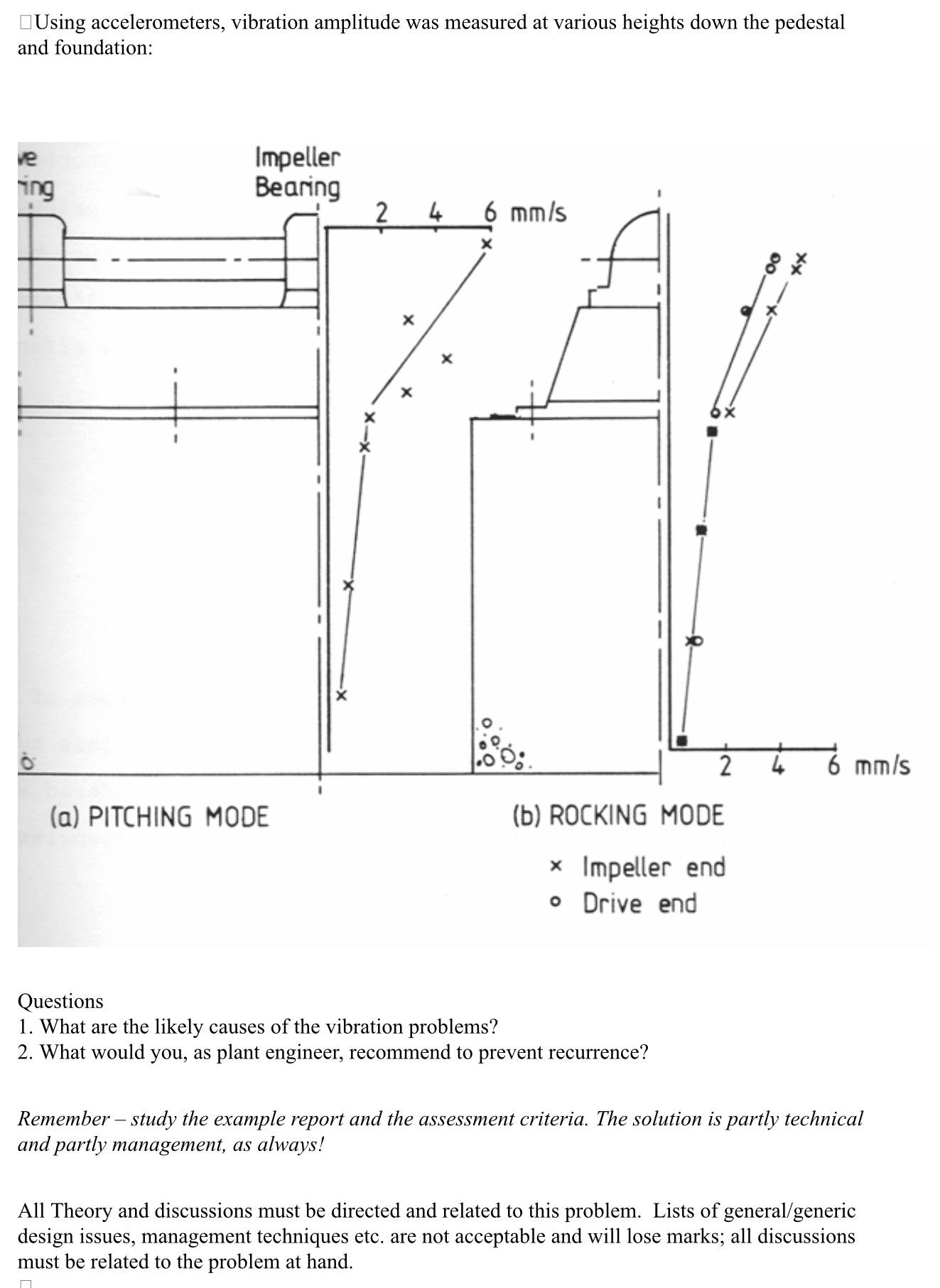 Solved Task 2 - (A) - ﻿Vibration Case StudyExcessive | Chegg.com