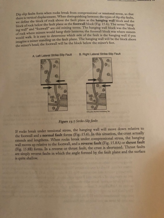 Fault activity picture