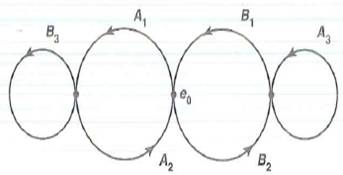 Let X = A ∨ B be the wedge of two circles.(a) Let E be ... | Chegg.com