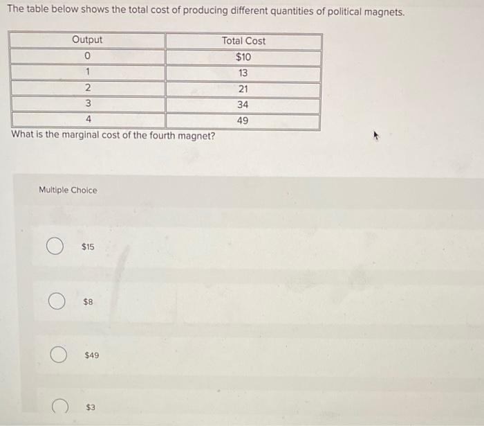 Solved The table below shows the total cost of producing | Chegg.com