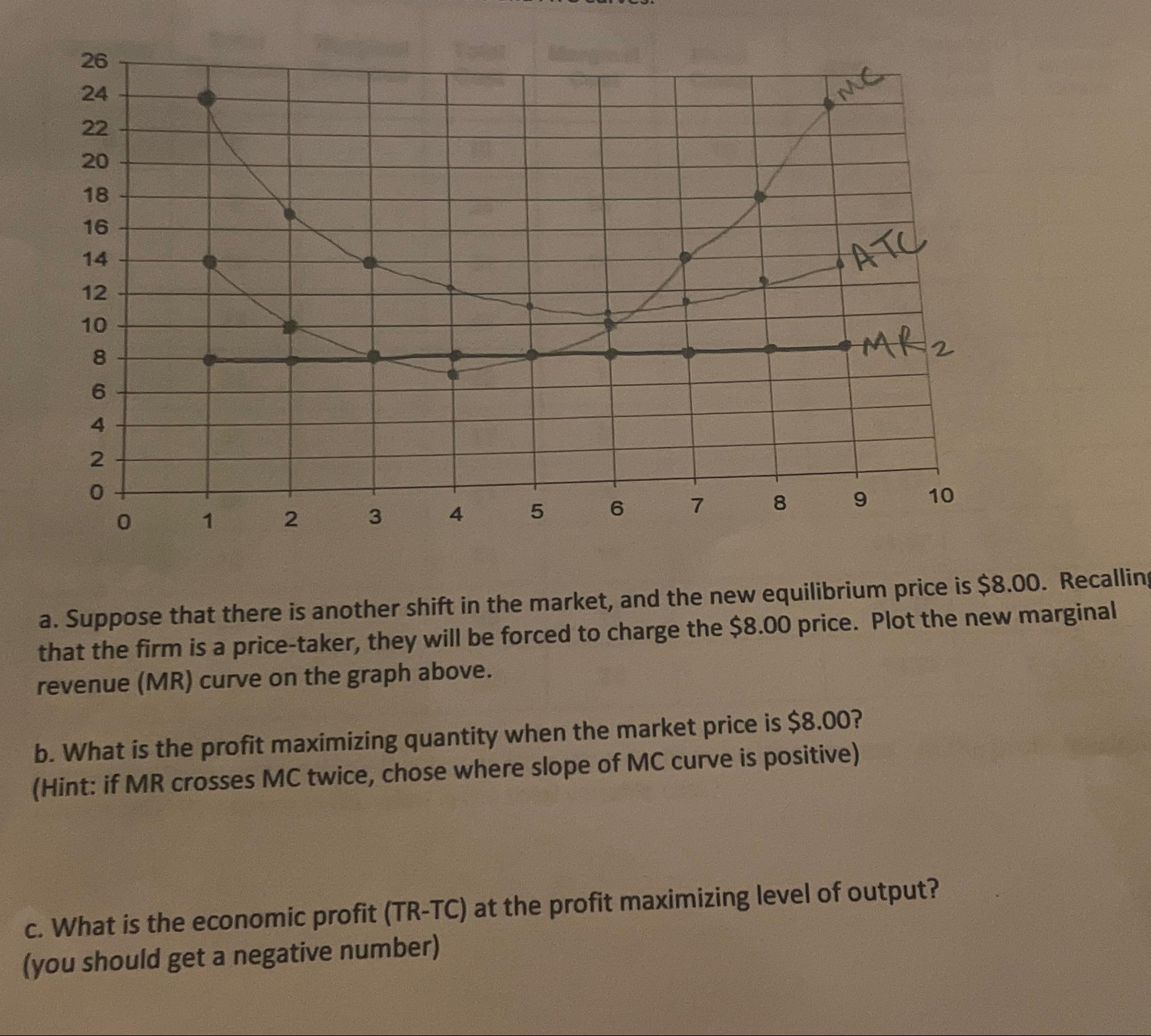 Solved a. ﻿Suppose that there is another shift in the | Chegg.com
