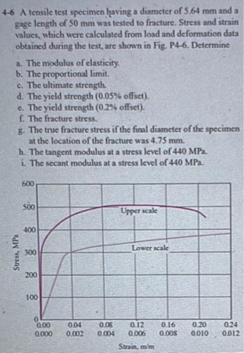 Solved 4-6 A tensile test specimen having a diameter of 5.64 | Chegg.com