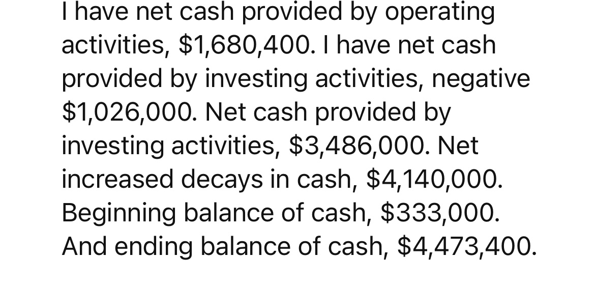 Solved I Have Net Cash Provided By Operating Activities