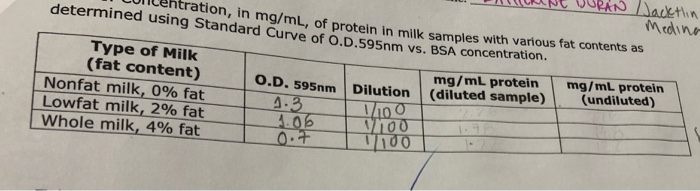 Solved concentration, in mg/mL, of protein in milk samples | Chegg.com