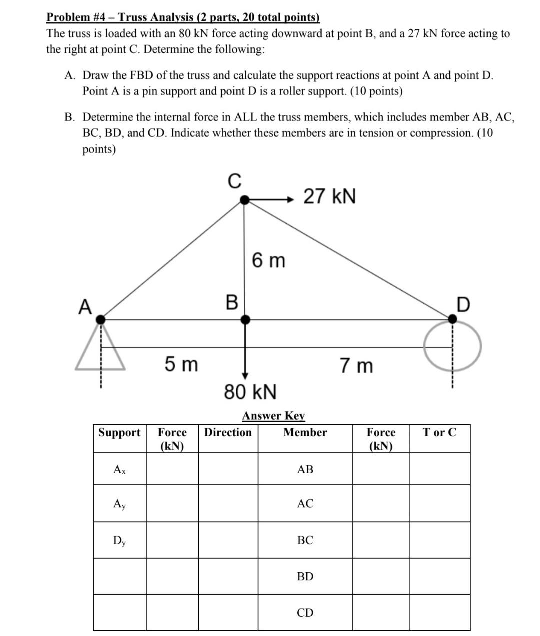 Solved Problem \#4 - Truss Analysis ( 2 parts, 20 total | Chegg.com
