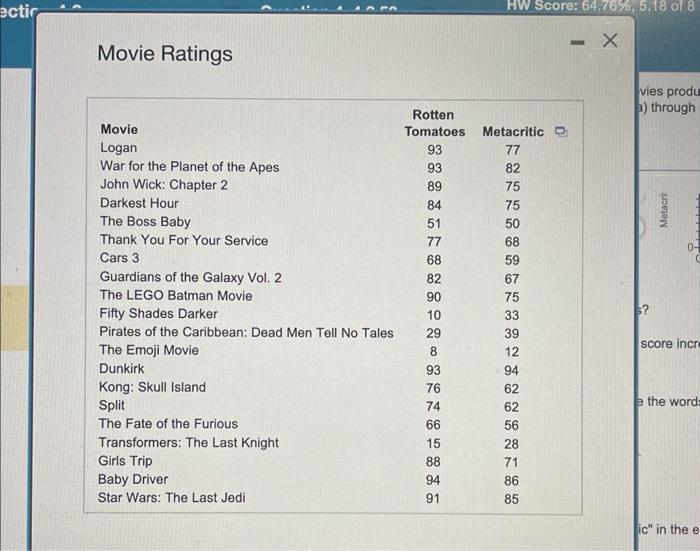 Predict the Rotten Tomatoes Score & Metacritic Score for Sonic the