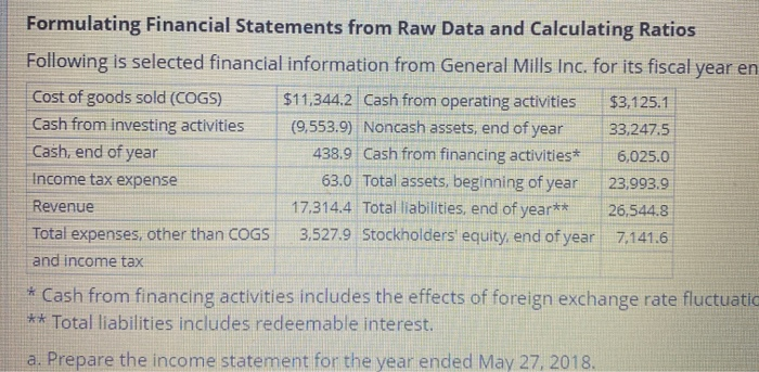 Solved Formulating Financial Statements from Raw Data and | Chegg.com