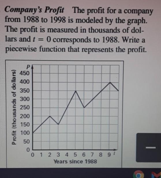 Solved Company's Profit The profit for a company from 1988 | Chegg.com