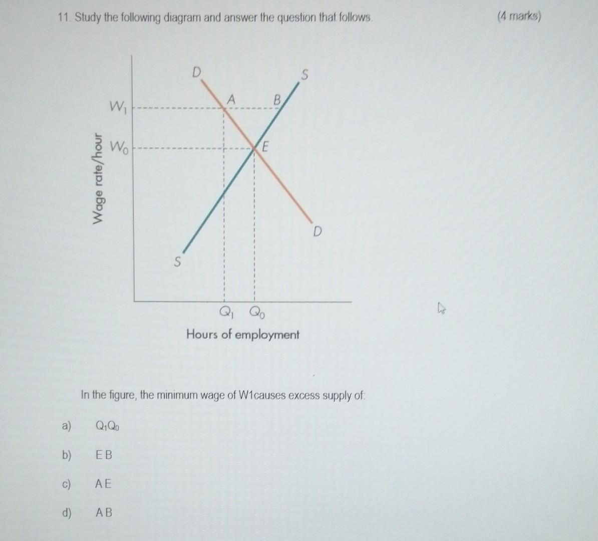 solved a decrease in the wage rate causes a. a... Solved 11. Study the following diagram and answer the | Chegg.com