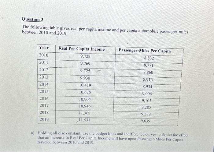 Solved Question 3 The following table gives real per capita | Chegg.com