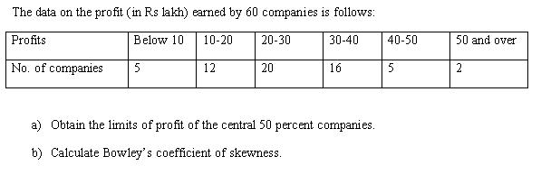 Solved The Data On The Profit In Rs Lakh Earned By 60 C Chegg Com