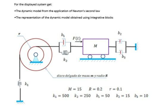Solved For the displayed system get: The dynamic model from | Chegg.com