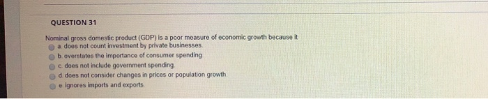 Solved QUESTION 38 Annual real per capita gross domestic | Chegg.com