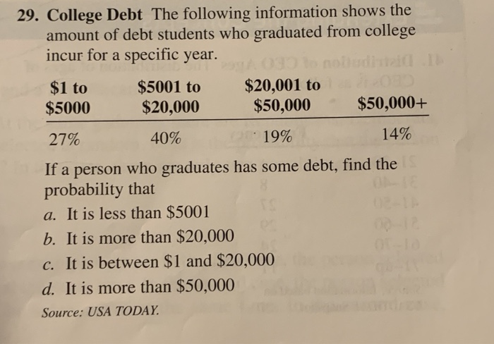 college debt essays