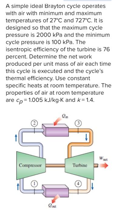 A Simple Ideal Brayton Cycle Operates With Air With Chegg 