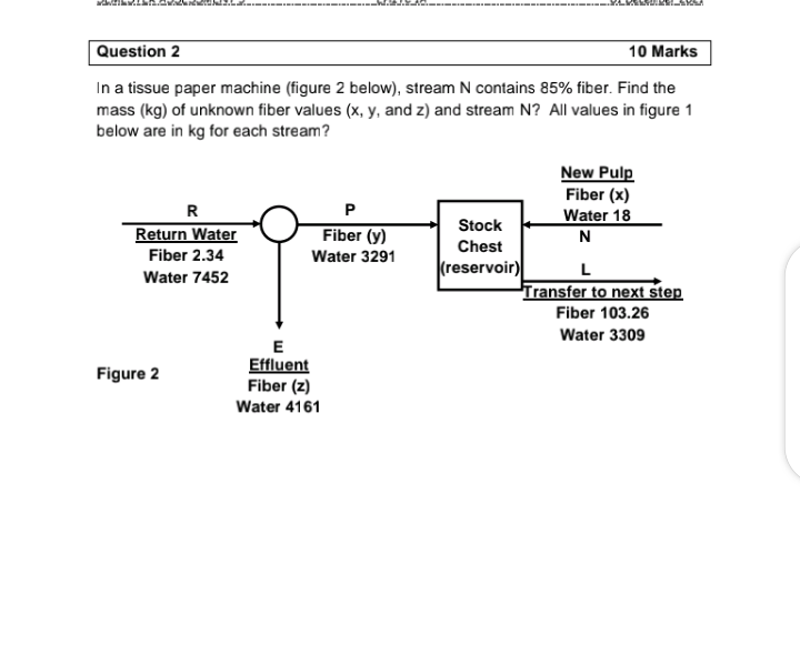 Solved Question 2 10 Marks In a tissue paper machine (figure | Chegg.com