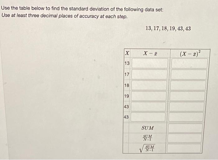 Solved Use the table below to find the standard deviation of | Chegg.com