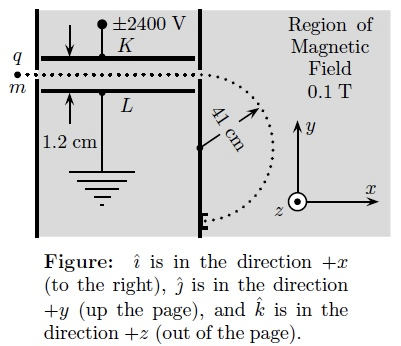 Solved A Mass Spectrometer Constructed As Shown In The D Chegg Com