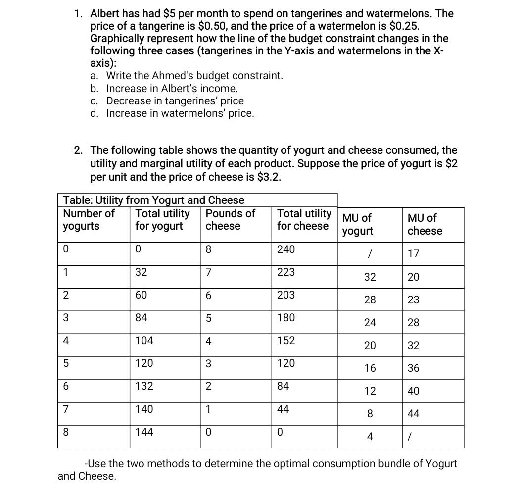 Solved 1. Albert has had 5 per month to spend on tangerines