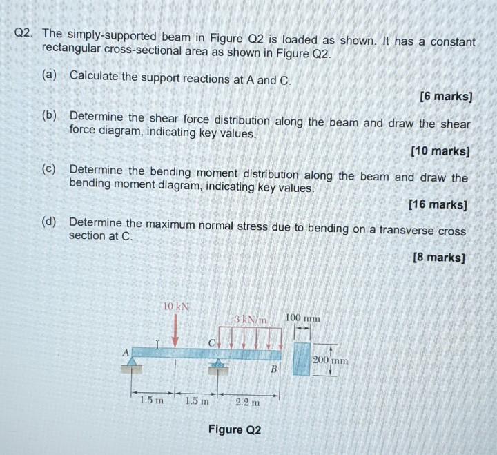 Solved Q2. The simply-supported beam in Figure Q2 is loaded | Chegg.com