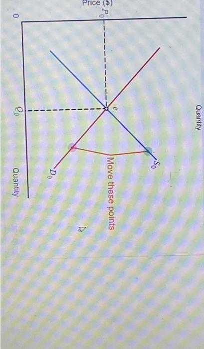 Solved Shift The Supply And/or Demand Curve To Help You | Chegg.com