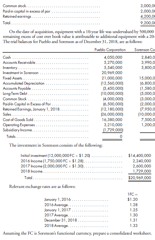 Solved: Translate a trial balance and prepare a consolidation work ...