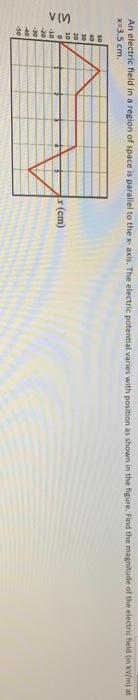 Solved An electric field in a region of space is parallel to | Chegg.com