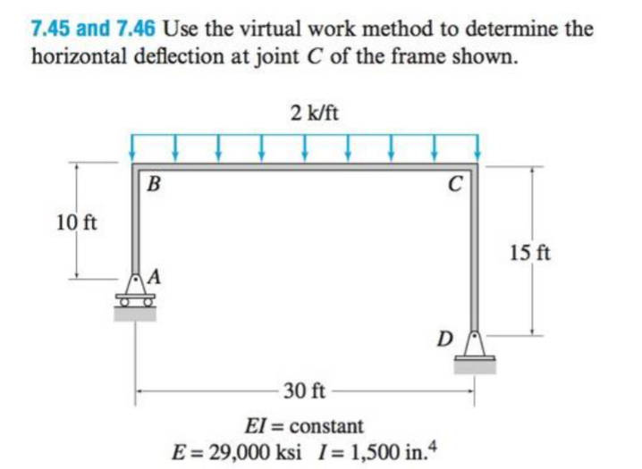 7.45 ﻿and 7.46 ﻿Use the virtual work method to | Chegg.com