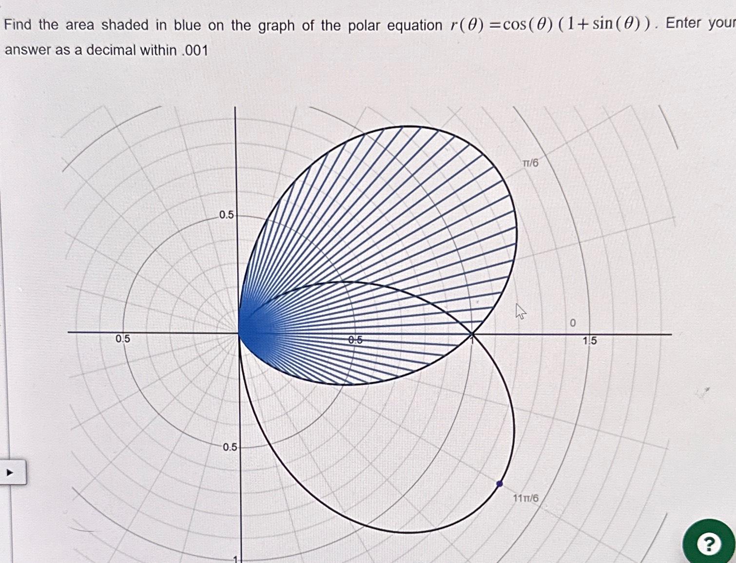 Solved Find the area shaded in blue on the graph of the | Chegg.com