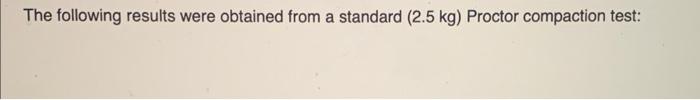 Solved The following results were obtained from a standard | Chegg.com