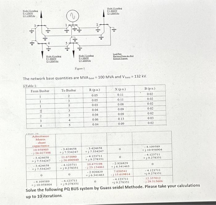 Figare 1 The network base quantities are MVAbase | Chegg.com