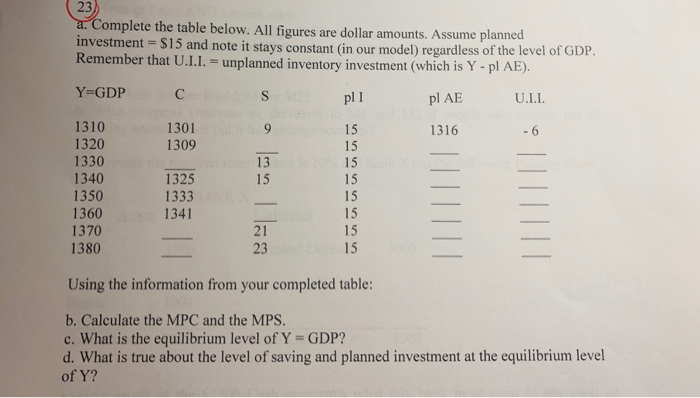 Solved 23 A Complete The Table Below All Figures Are Do Chegg Com