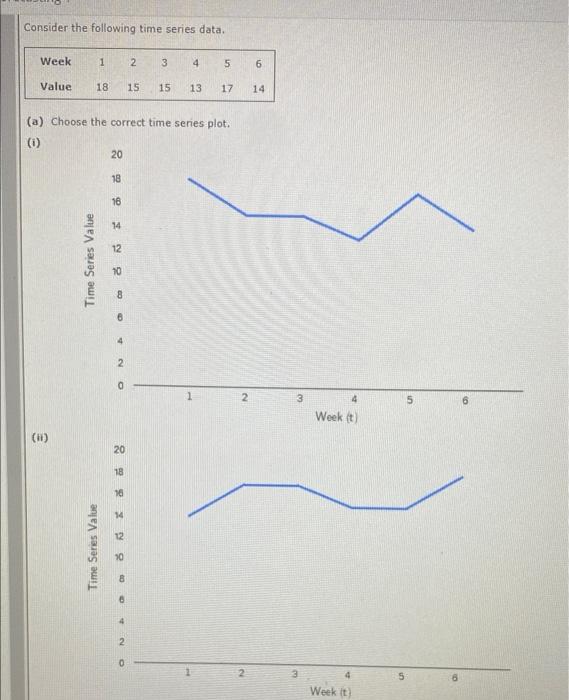 Solved Consider the following time series data. Week 1 2 3 4 | Chegg.com