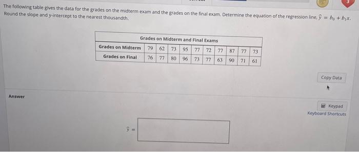 Solved The following table gives the data for the grades on | Chegg.com